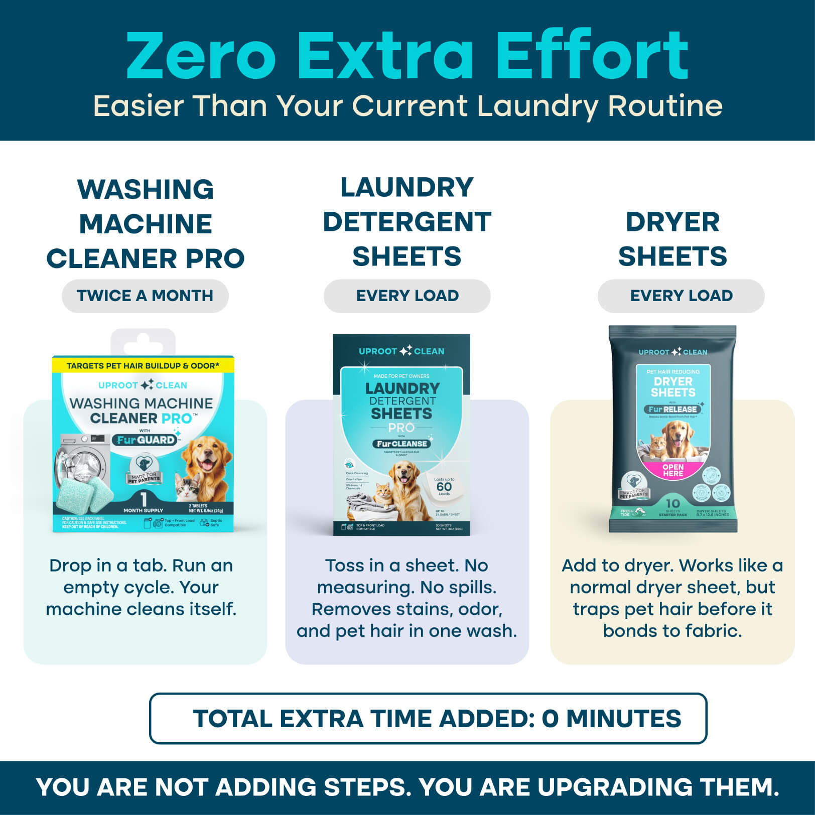 Uproot™ Laundry Cycle Ultra - Image 5